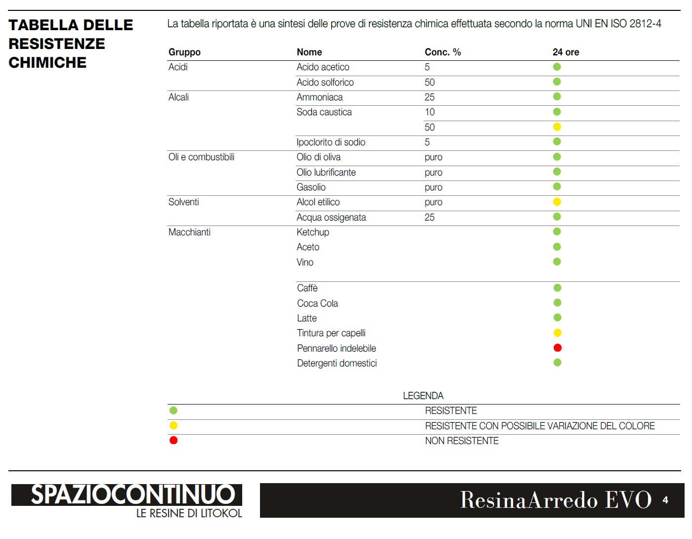 TABELLA DELLE RESISTENZE CHIMICHE_ResinaArredo